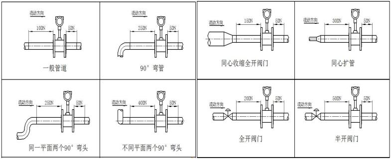 气体涡街流量计安装要求