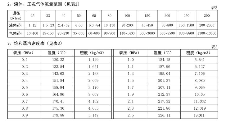 智能涡街流量计